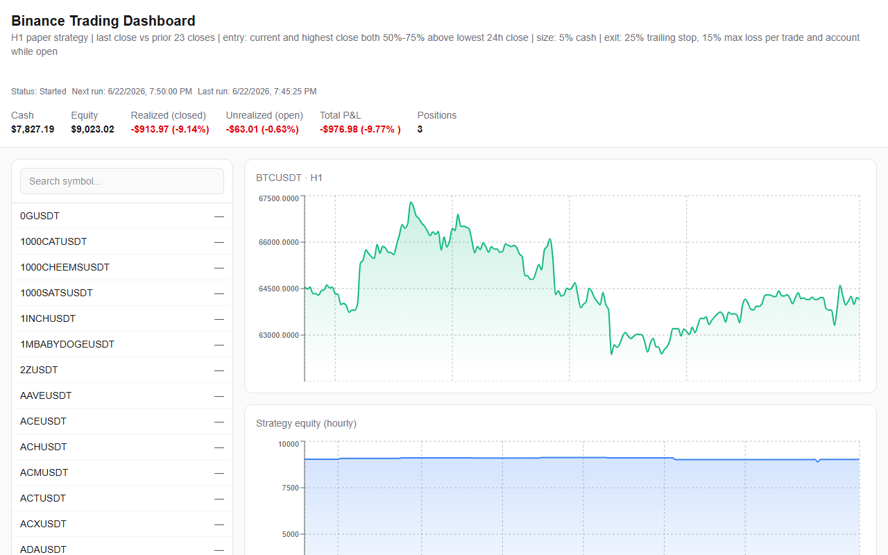 Binance Trading Dashboard